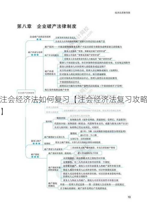 注会经济法如何复习【注会经济法复习攻略】