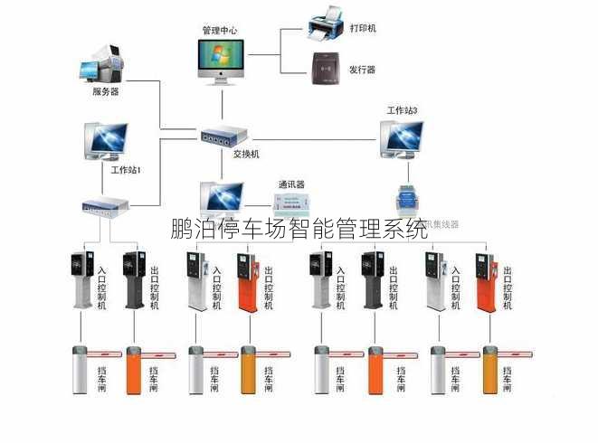 鹏泊停车场智能管理系统