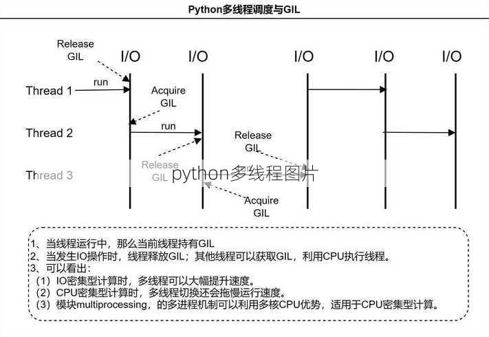 python多线程图片