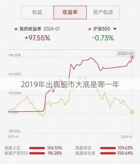 2019年出现股市大底是哪一年