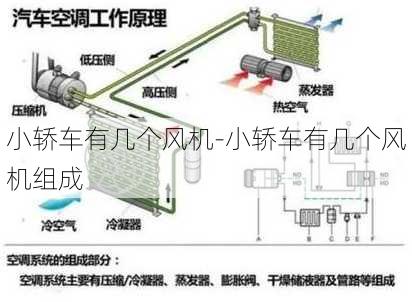 小轿车有几个风机-小轿车有几个风机组成