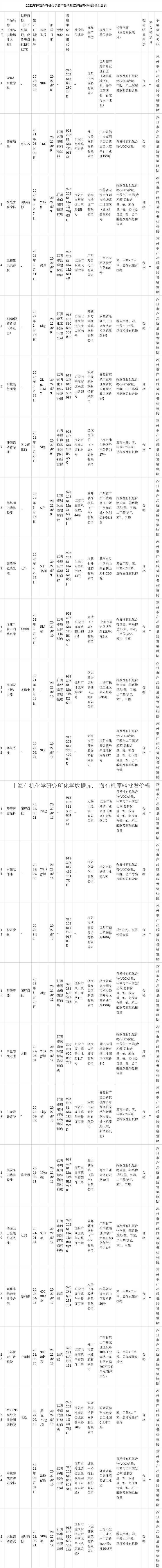 上海有机化学研究所化学数据库,上海有机原料批发价格