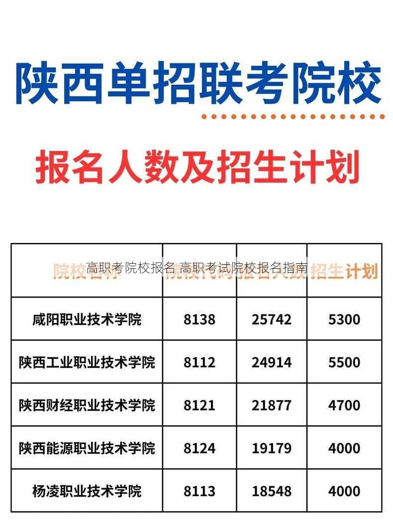 高职考院校报名 高职考试院校报名指南