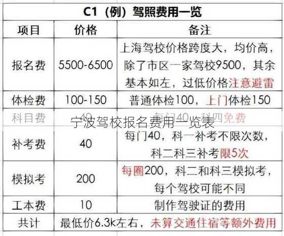 宁波驾校报名费用一览表