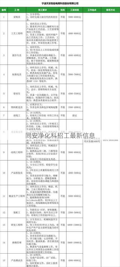 同安净化科招工最新信息