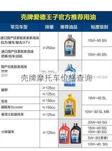 壳牌摩托车价格查询