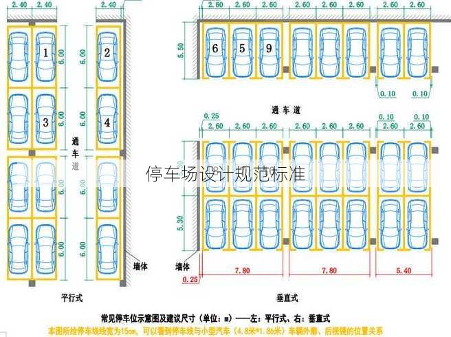 停车场设计规范标准