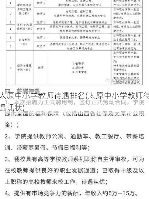 太原中小学教师待遇排名(太原中小学教师待遇现状)