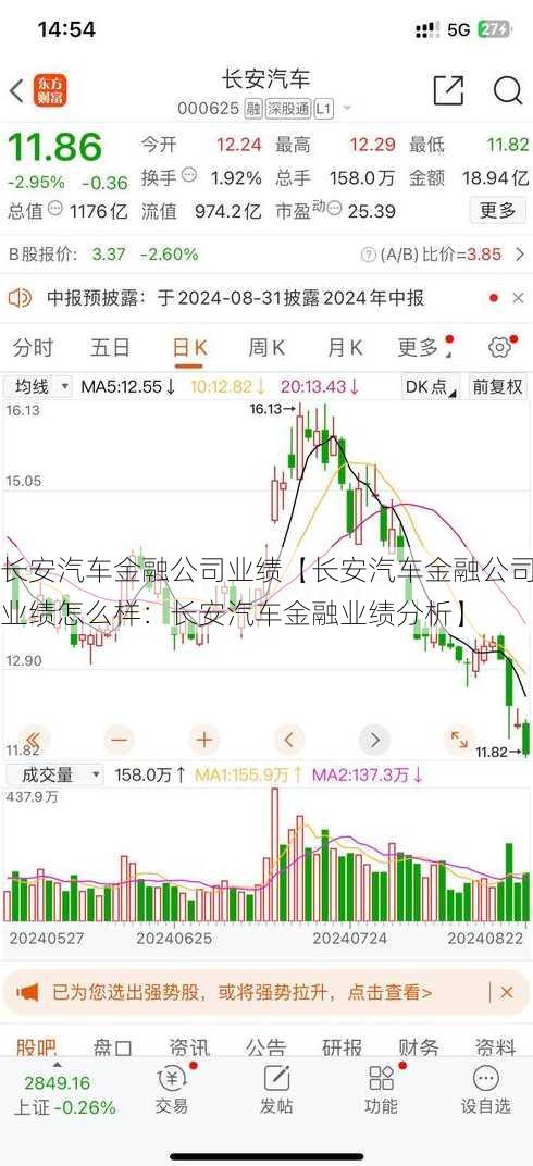 长安汽车金融公司业绩【长安汽车金融公司业绩怎么样：长安汽车金融业绩分析】