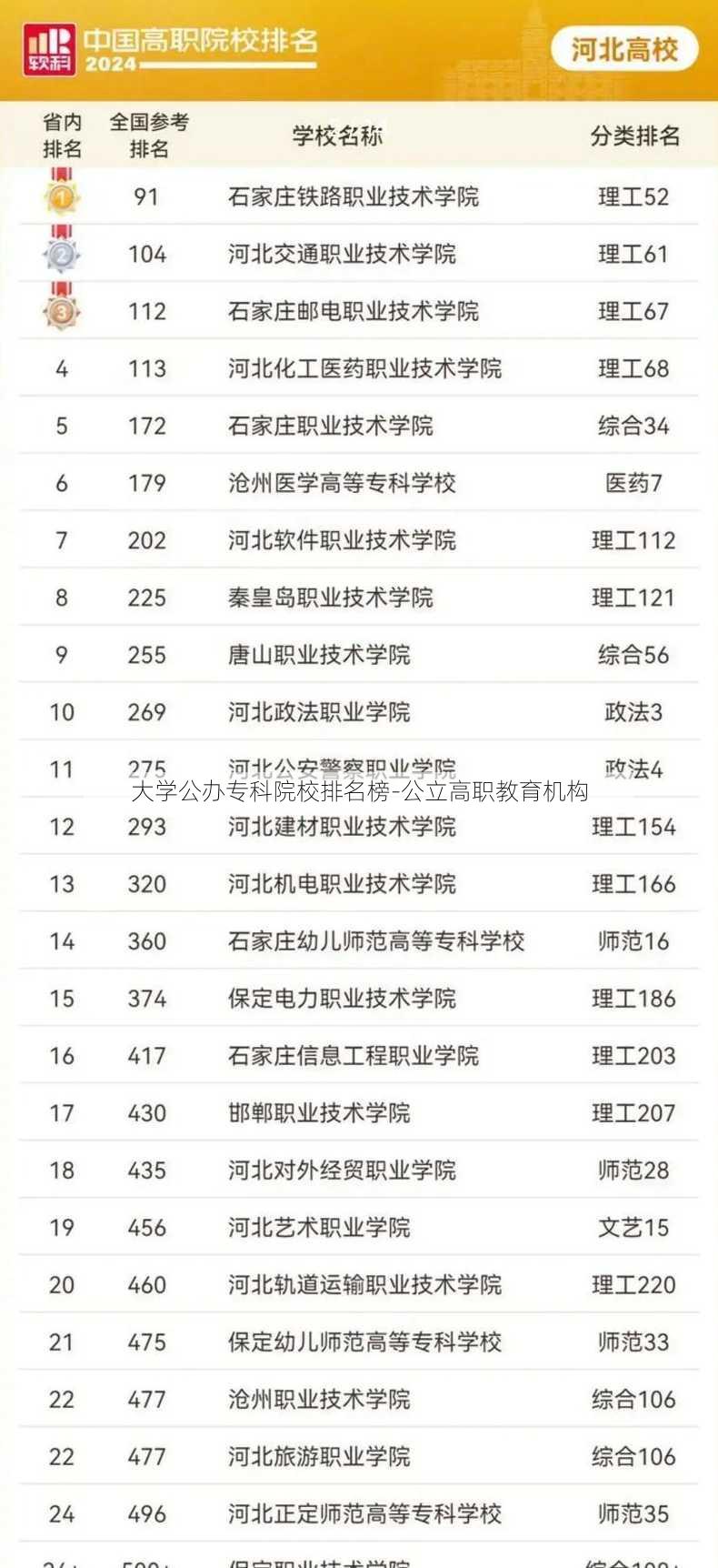 大学公办专科院校排名榜-公立高职教育机构