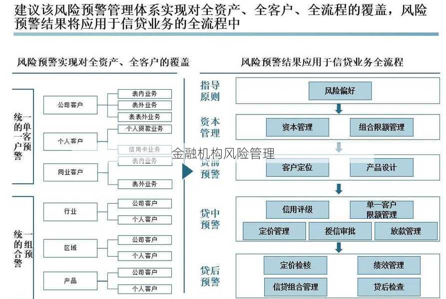 金融机构风险管理