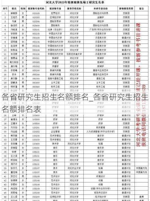 各省研究生招生名额排名_各省研究生招生名额排名表