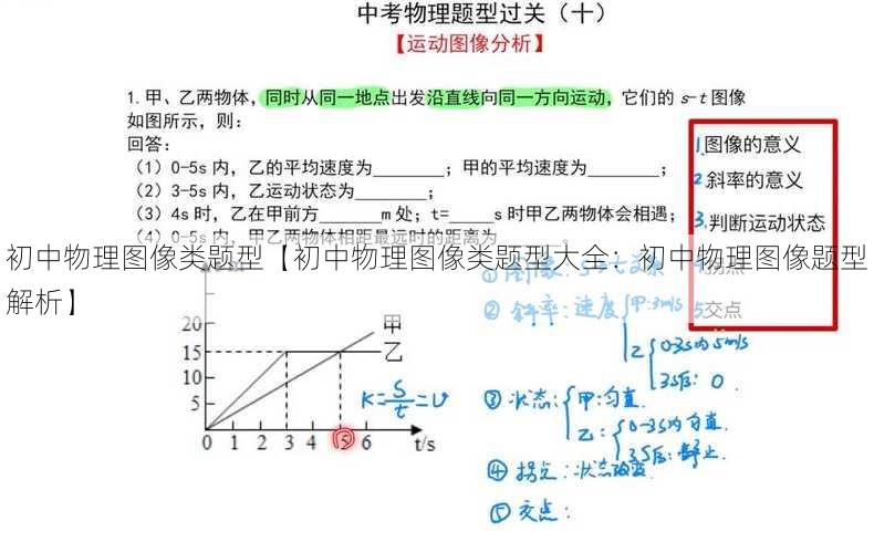 初中物理图像类题型【初中物理图像类题型大全：初中物理图像题型解析】