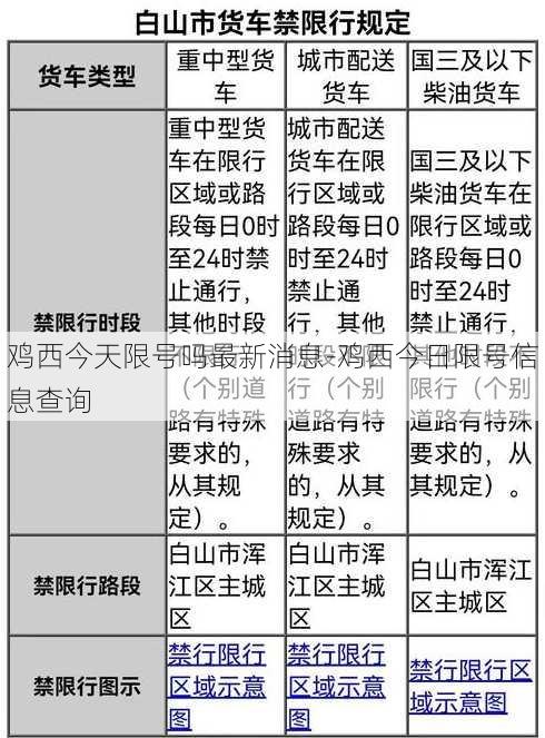 鸡西今天限号吗最新消息-鸡西今日限号信息查询