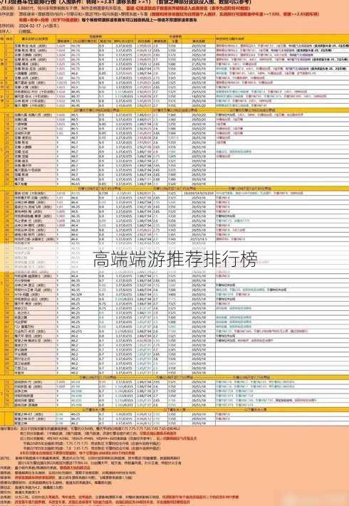 高端端游推荐排行榜