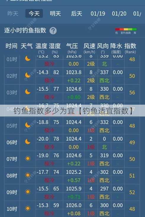 钓鱼指数多少为宜【钓鱼适宜指数】
