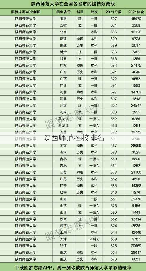 陕西师范名校排名