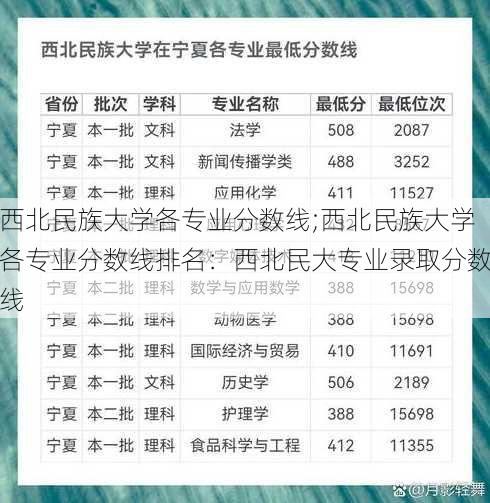 西北民族大学各专业分数线;西北民族大学各专业分数线排名：西北民大专业录取分数线