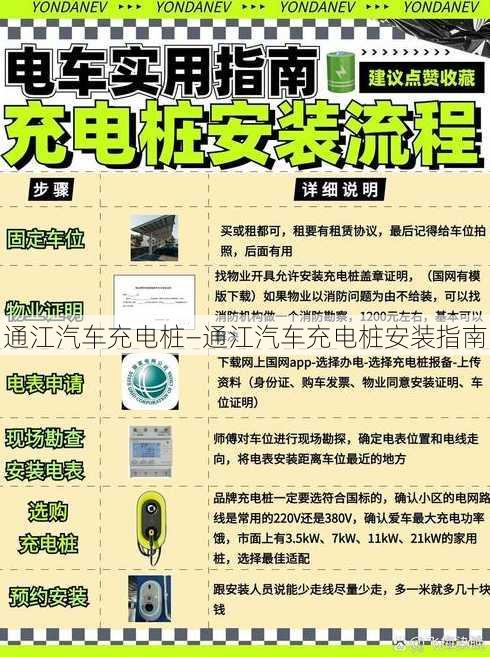 通江汽车充电桩—通江汽车充电桩安装指南