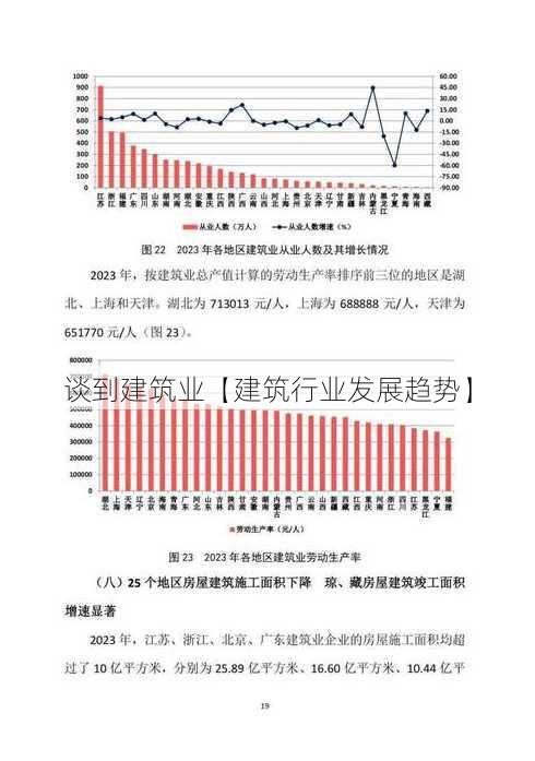 谈到建筑业【建筑行业发展趋势】