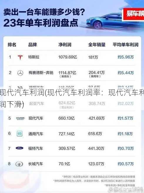 现代汽车利润(现代汽车利润率：现代汽车利润下滑)