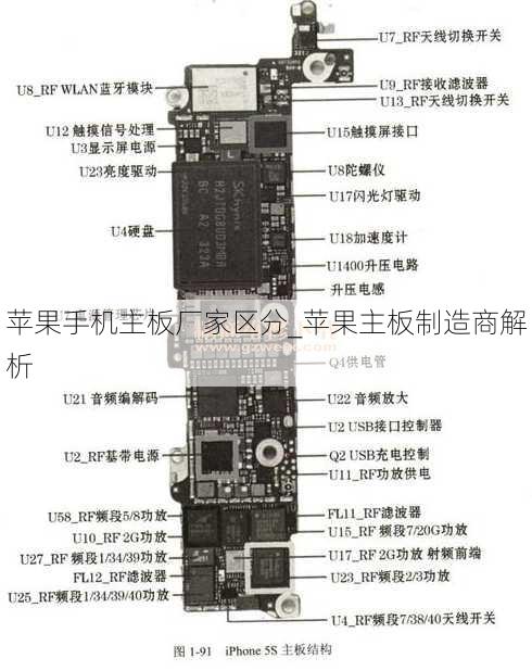 苹果手机主板厂家区分_苹果主板制造商解析