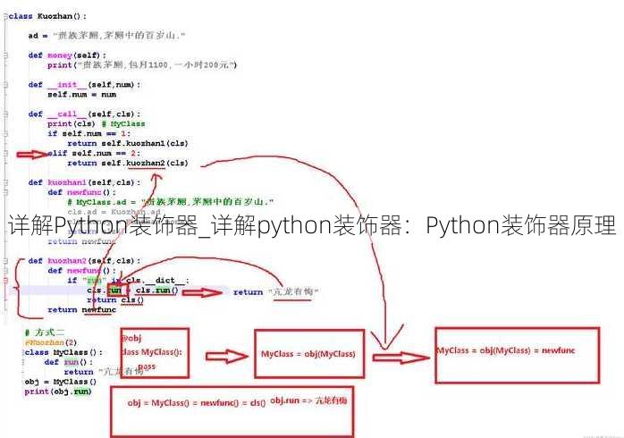 详解Python装饰器_详解python装饰器：Python装饰器原理