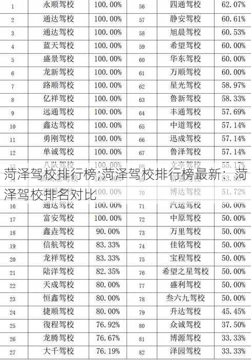 菏泽驾校排行榜;菏泽驾校排行榜最新：菏泽驾校排名对比