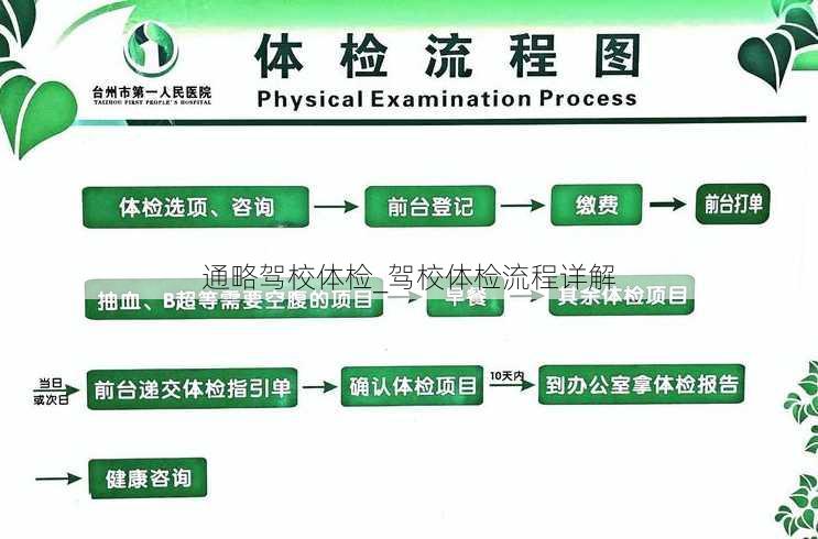 通略驾校体检_驾校体检流程详解