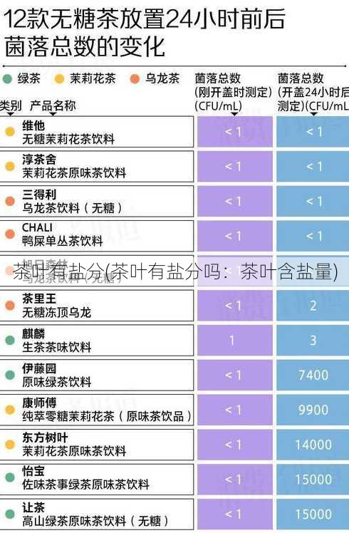 茶叶有盐分(茶叶有盐分吗：茶叶含盐量)