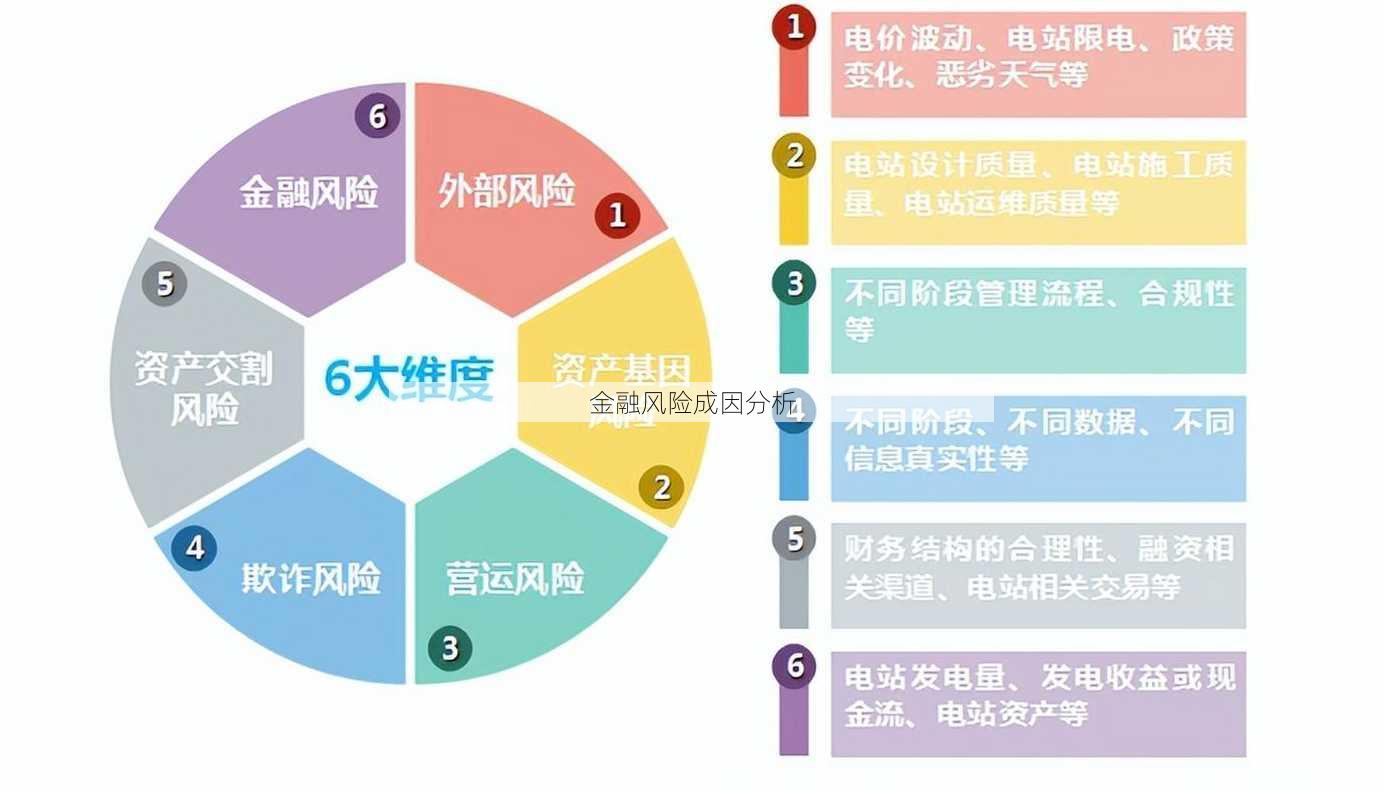 金融风险成因分析