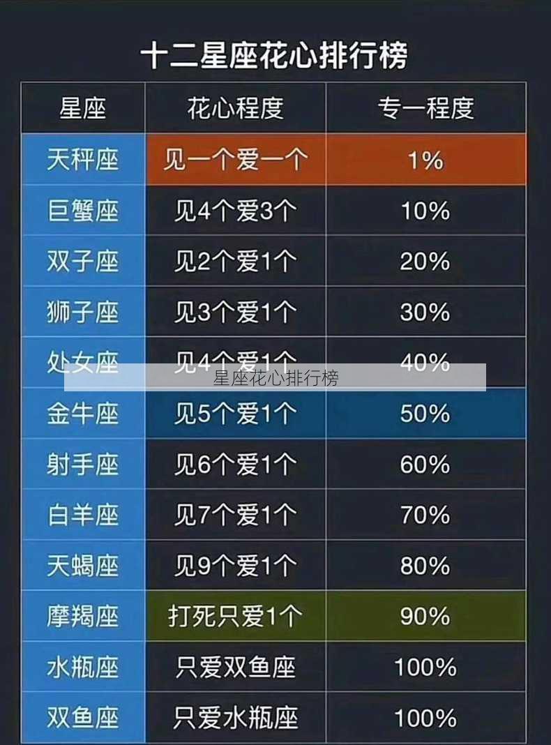 星座花心排行榜