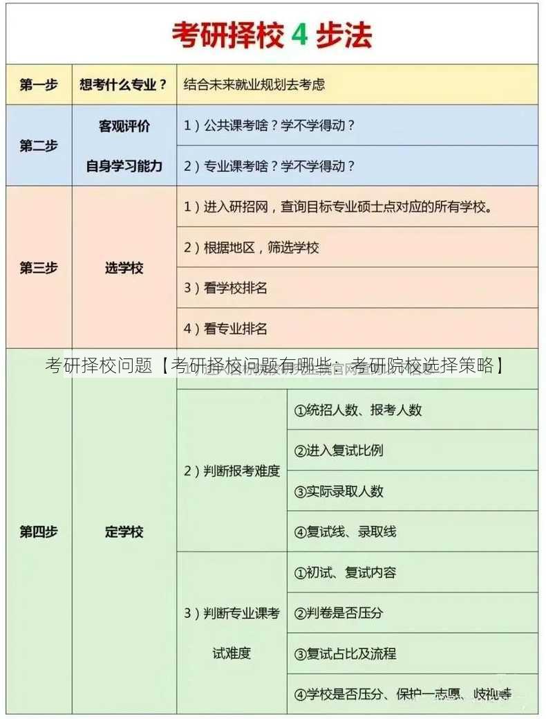 考研择校问题【考研择校问题有哪些：考研院校选择策略】