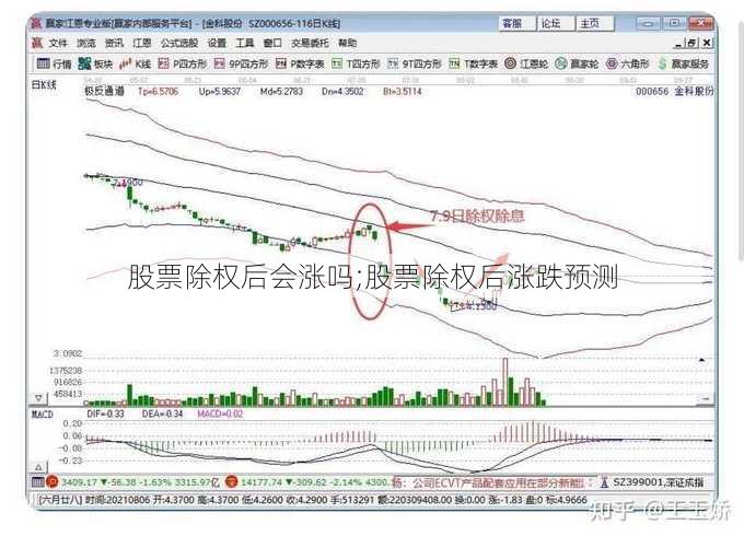 股票除权后会涨吗;股票除权后涨跌预测