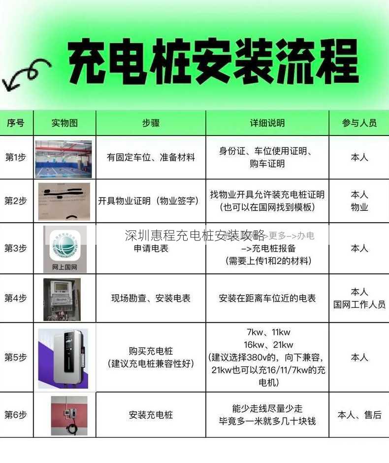 深圳惠程充电桩安装攻略