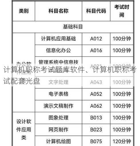 计算机职称考试题库软件、计算机职称考试配套光盘