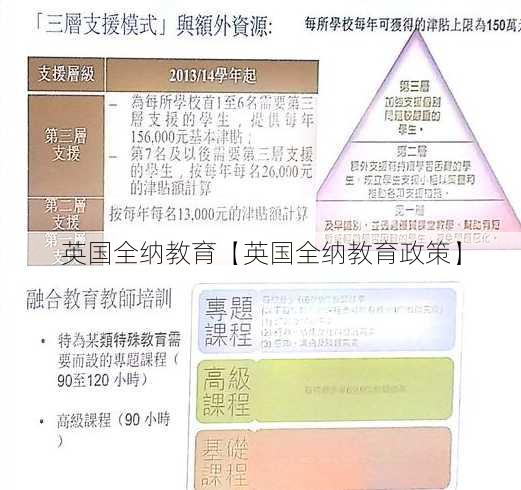 英国全纳教育【英国全纳教育政策】