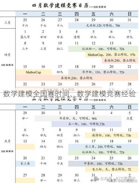 数学建模全国赛时间、数学建模竞赛经验