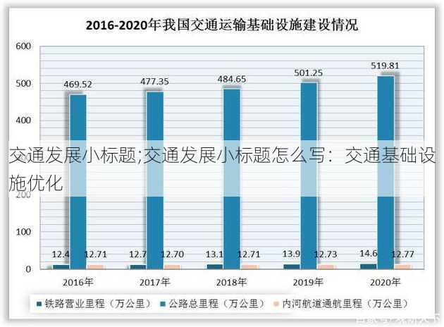 交通发展小标题;交通发展小标题怎么写：交通基础设施优化