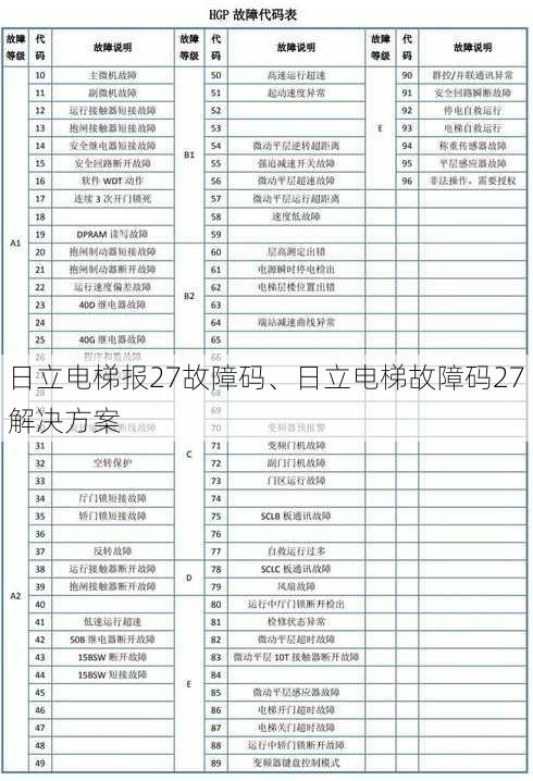 日立电梯报27故障码、日立电梯故障码27解决方案