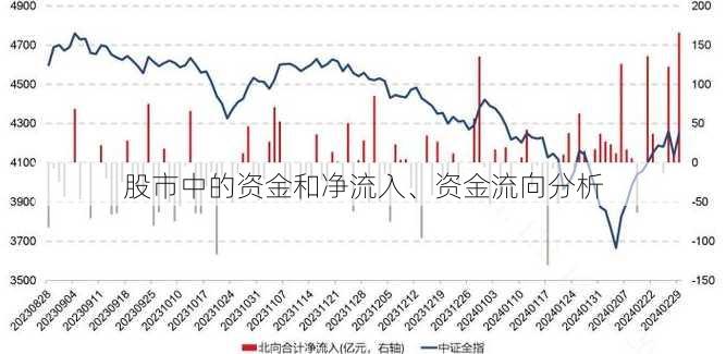 股市中的资金和净流入、资金流向分析