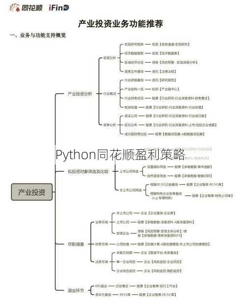 Python同花顺盈利策略