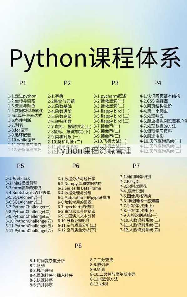 Python课程资源管理