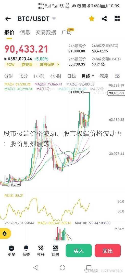 股市极端价格波动、股市极端价格波动图：股价剧烈震荡