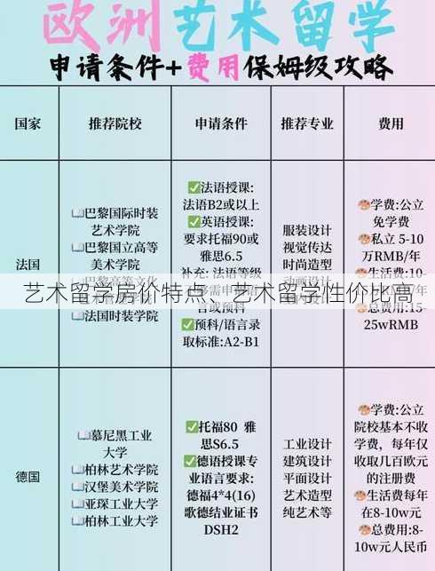 艺术留学房价特点、艺术留学性价比高