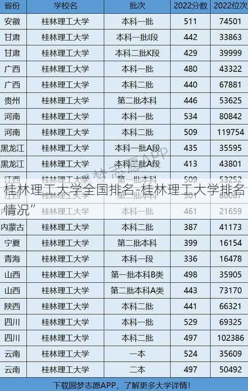 桂林理工大学全国排名-桂林理工大学排名情况”