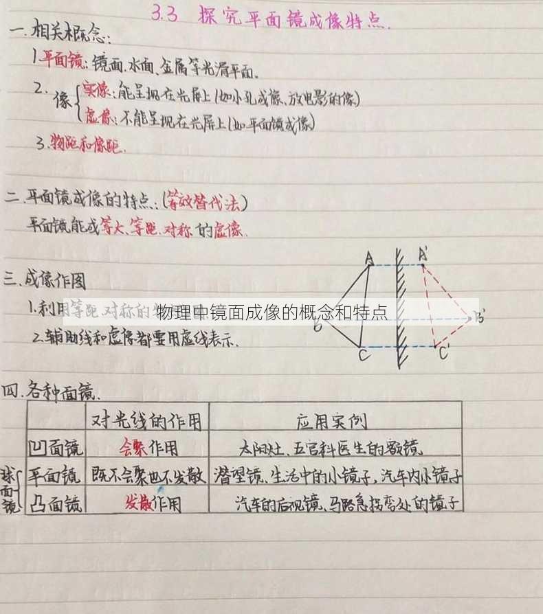 物理中镜面成像的概念和特点