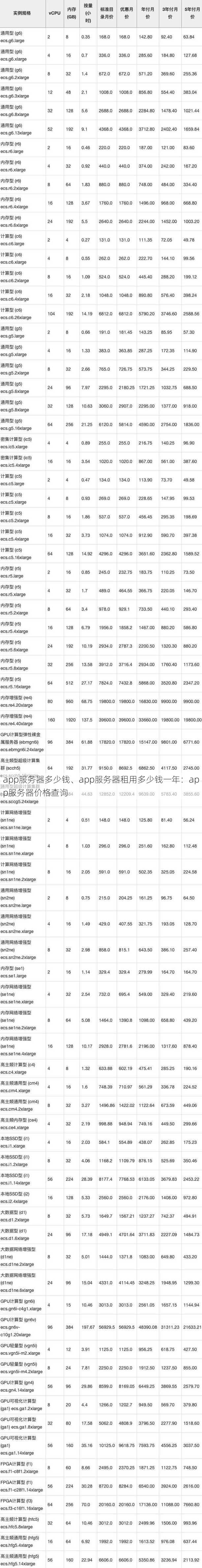 app服务器多少钱、app服务器租用多少钱一年：app服务器价格查询