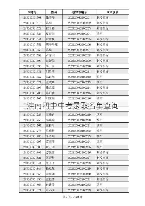 淮南四中中考录取名单查询