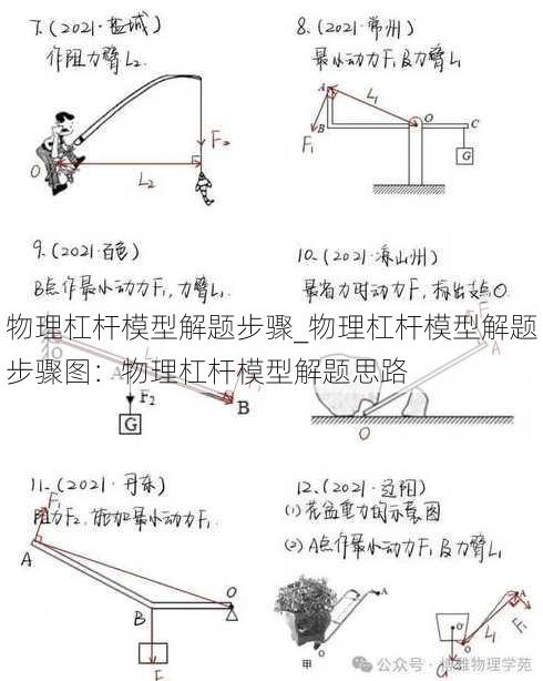 物理杠杆模型解题步骤_物理杠杆模型解题步骤图：物理杠杆模型解题思路